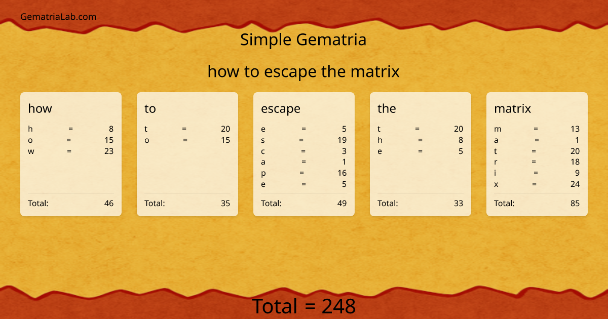 how to escape the matrix in simple Gematria